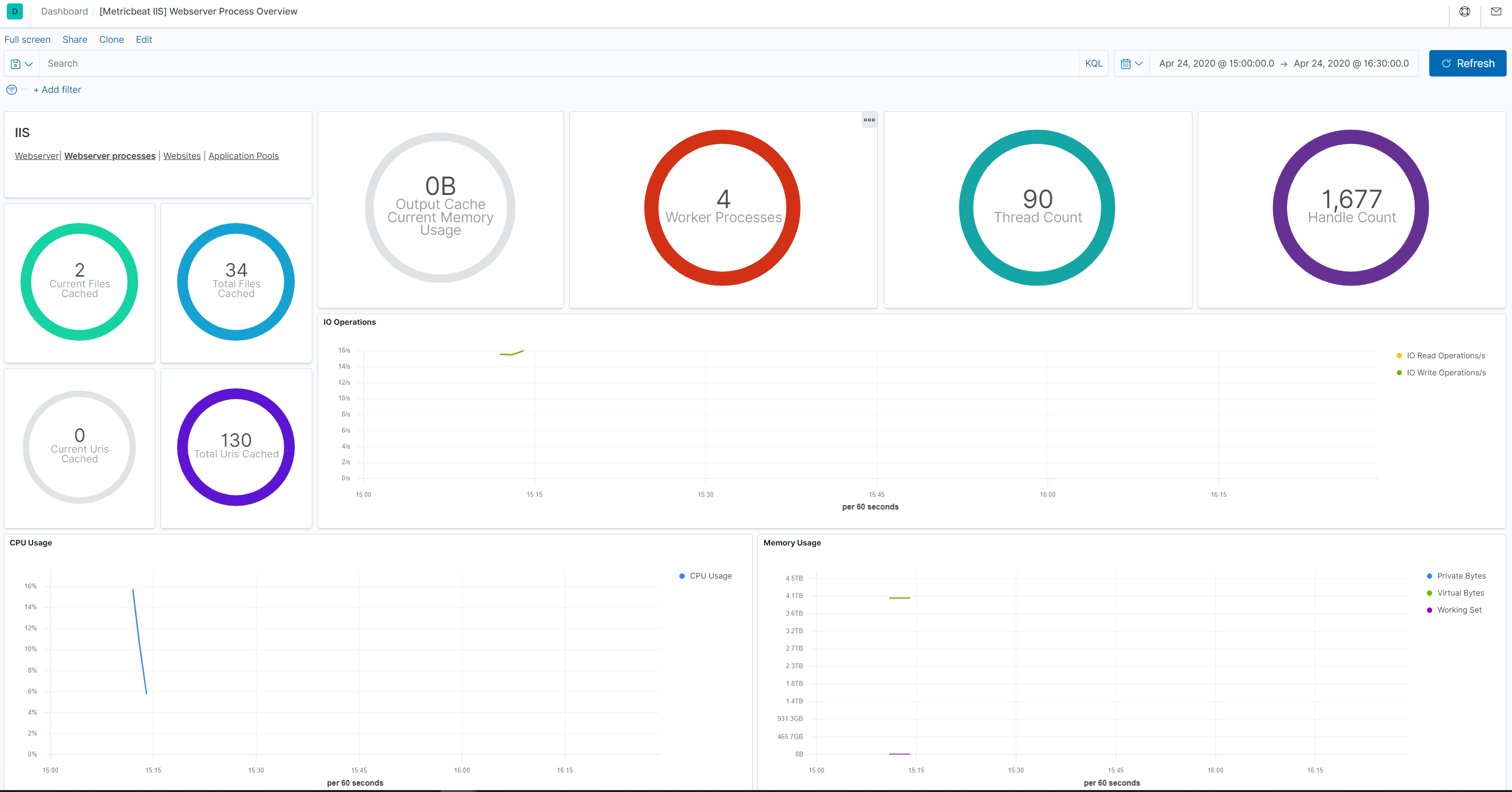 metricbeat iis webserver process