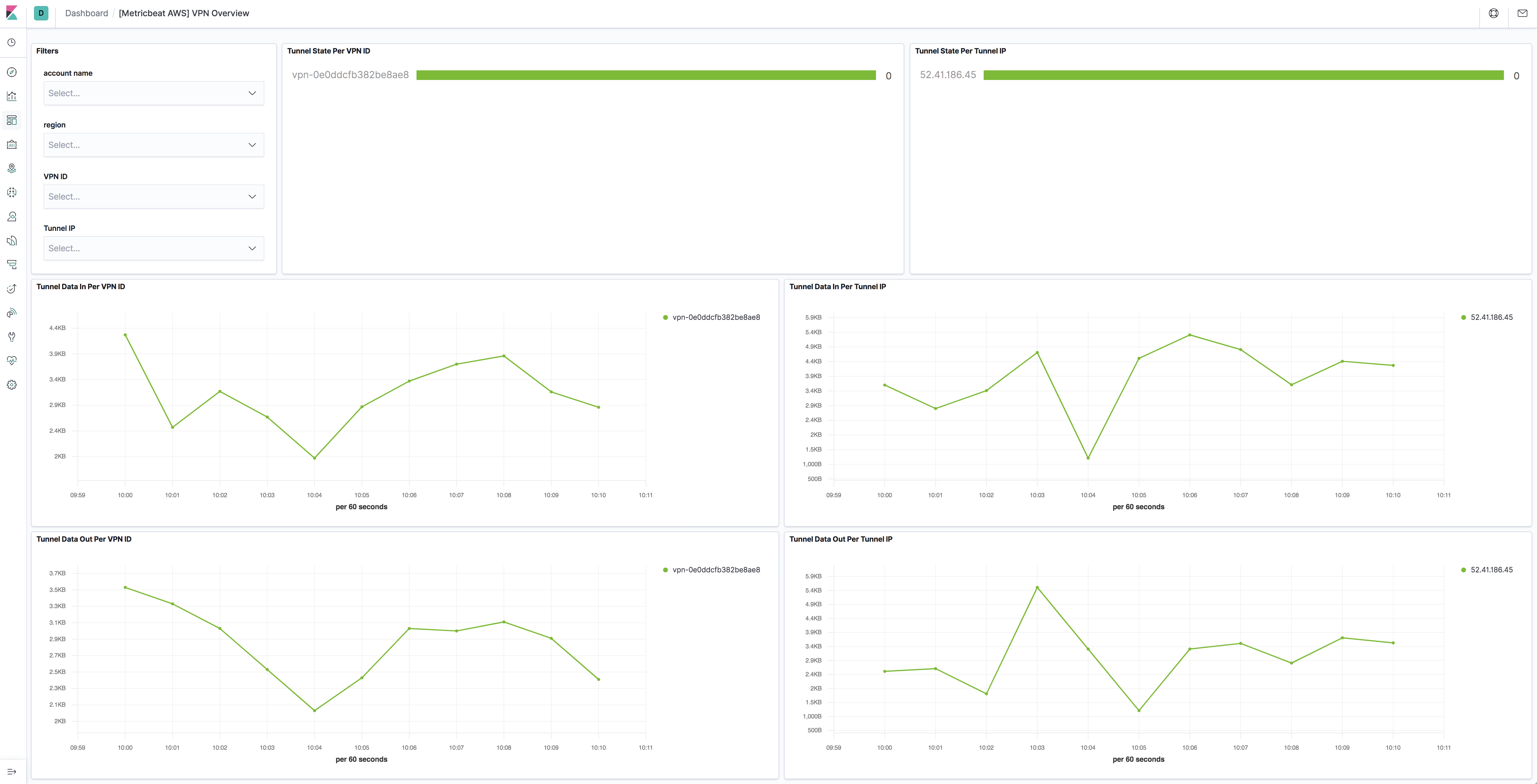 metricbeat aws vpn overview