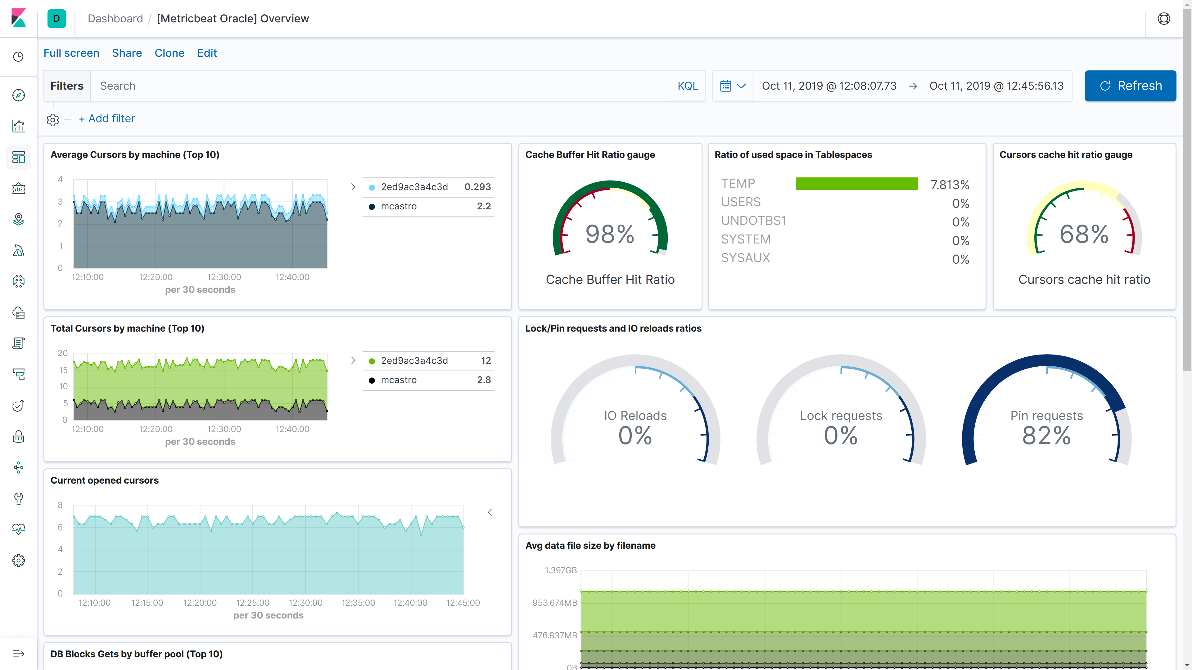 metricbeat oracle overview