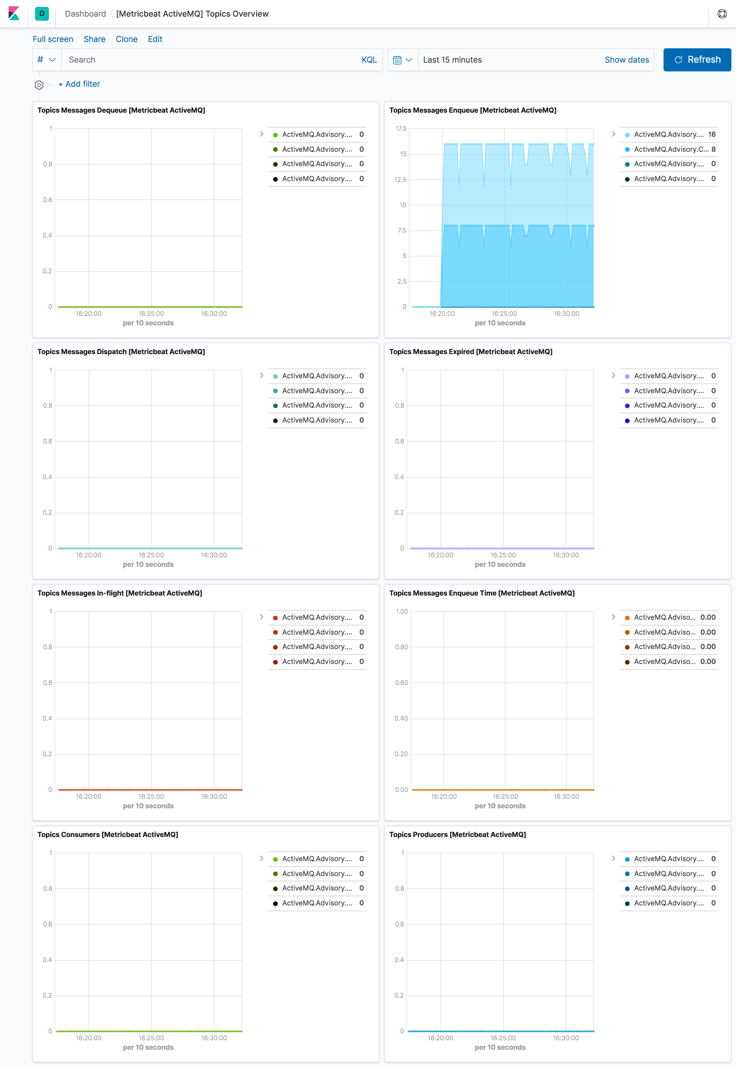 metricbeat activemq topics overview