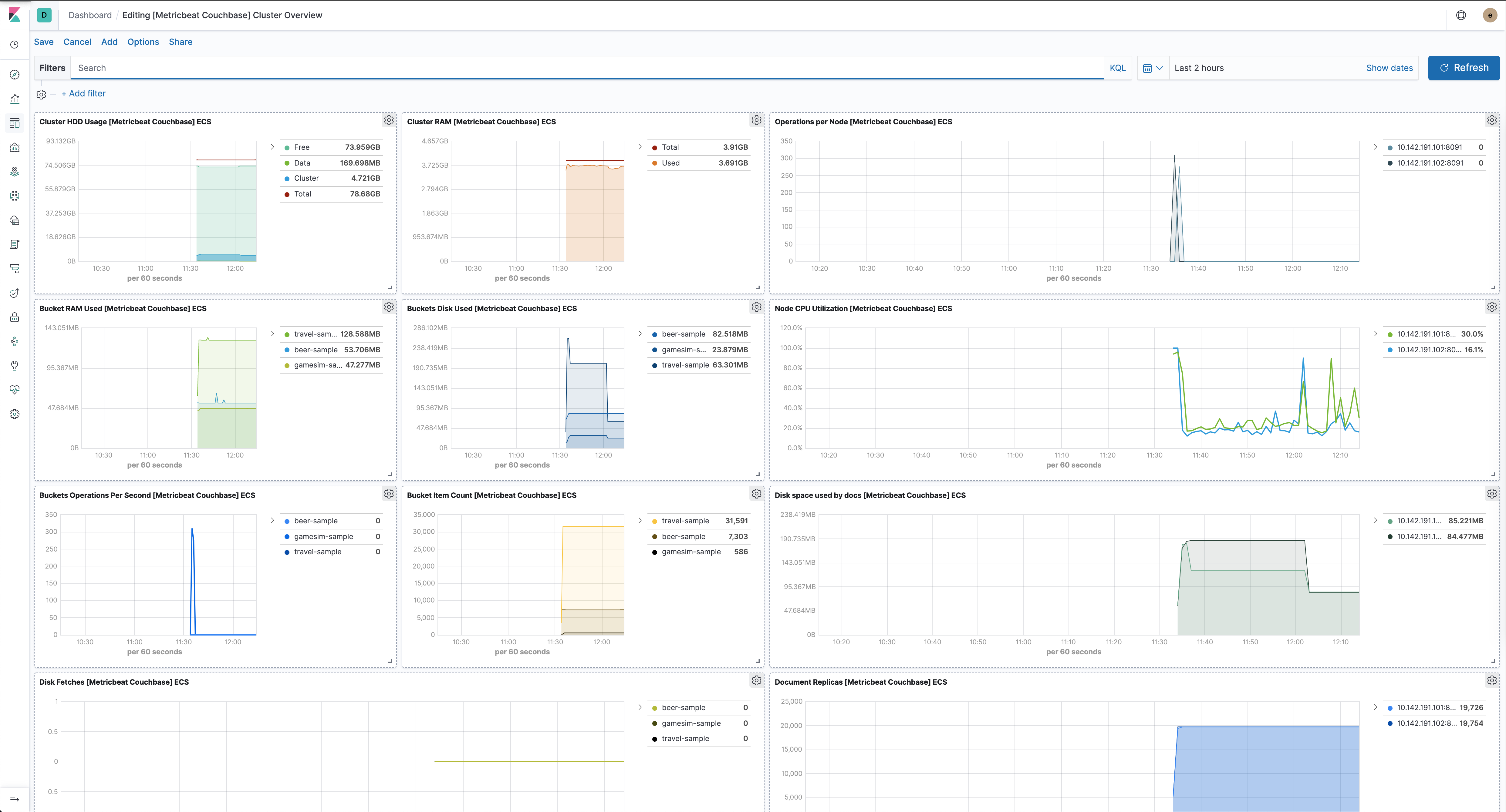 metricbeat couchbase overview