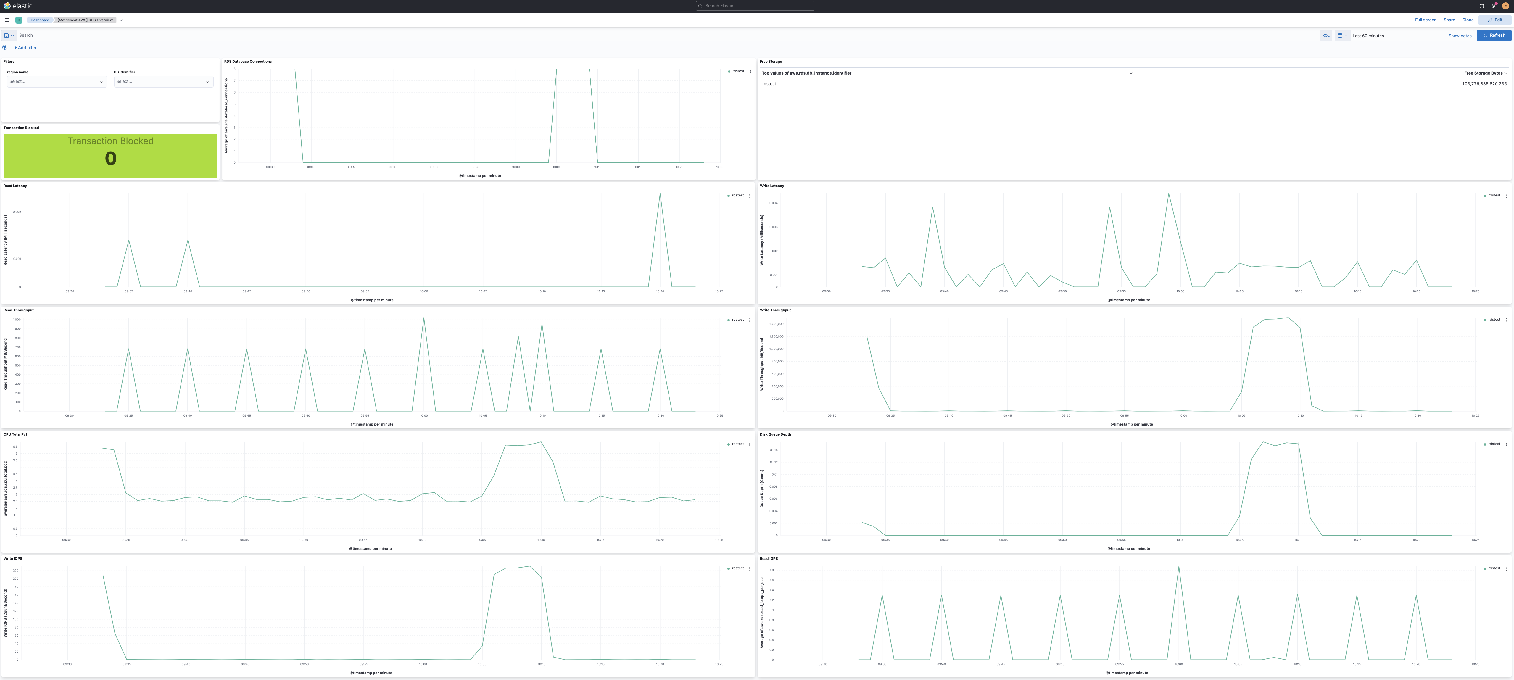 metricbeat aws rds overview