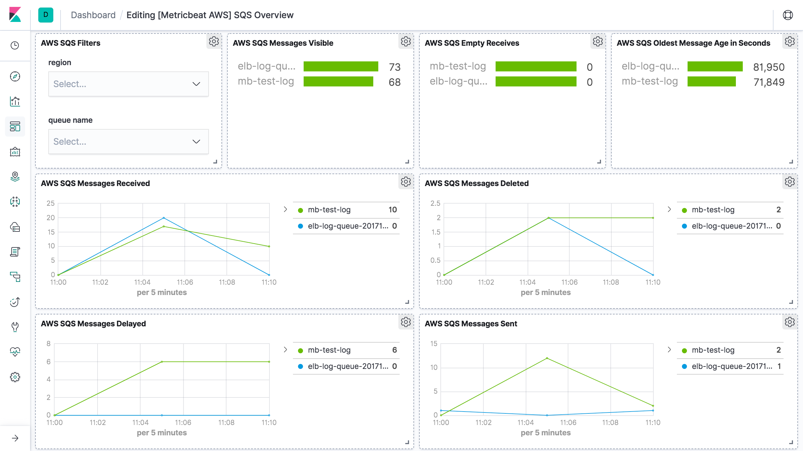 metricbeat aws sqs overview