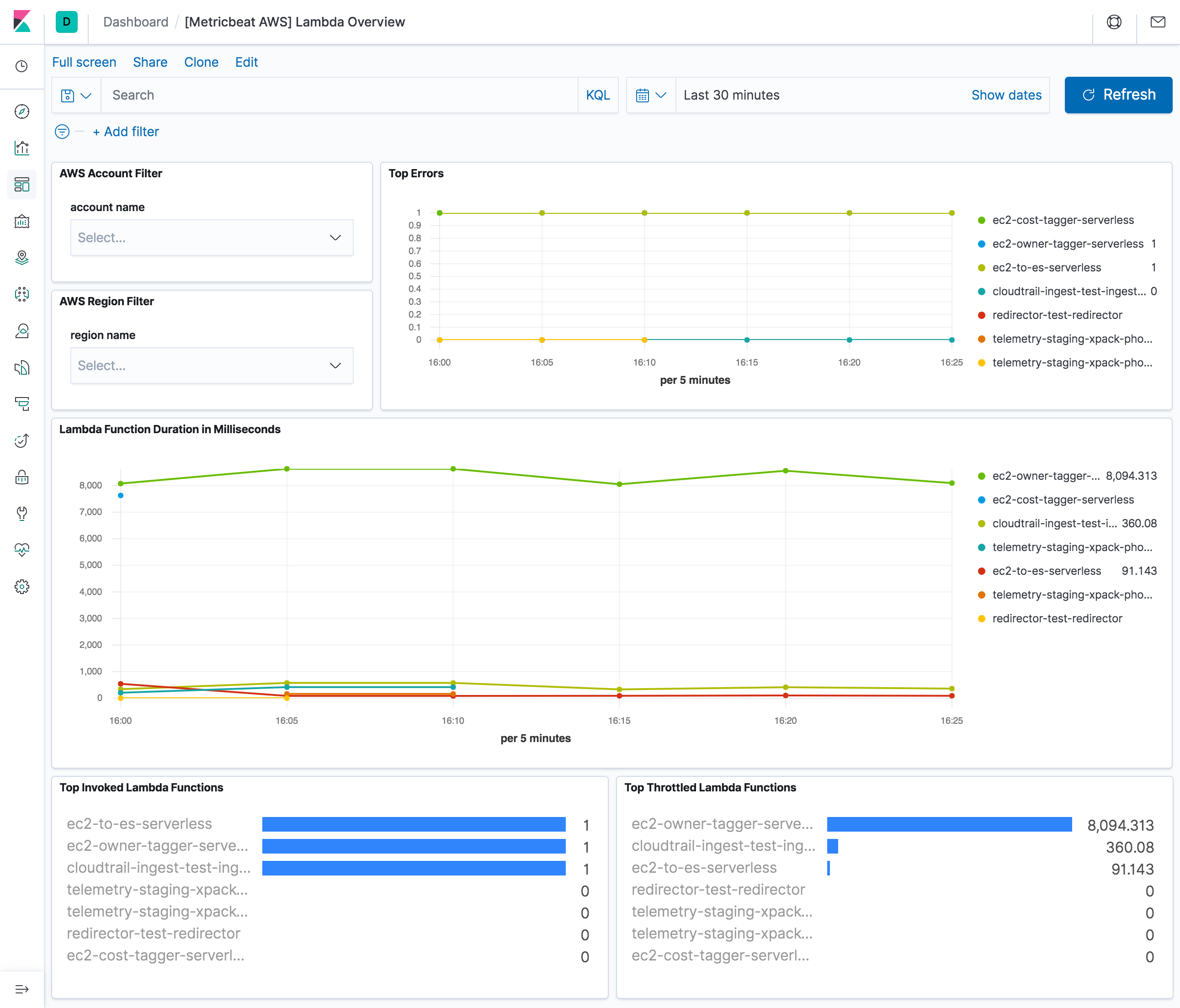 metricbeat aws lambda overview