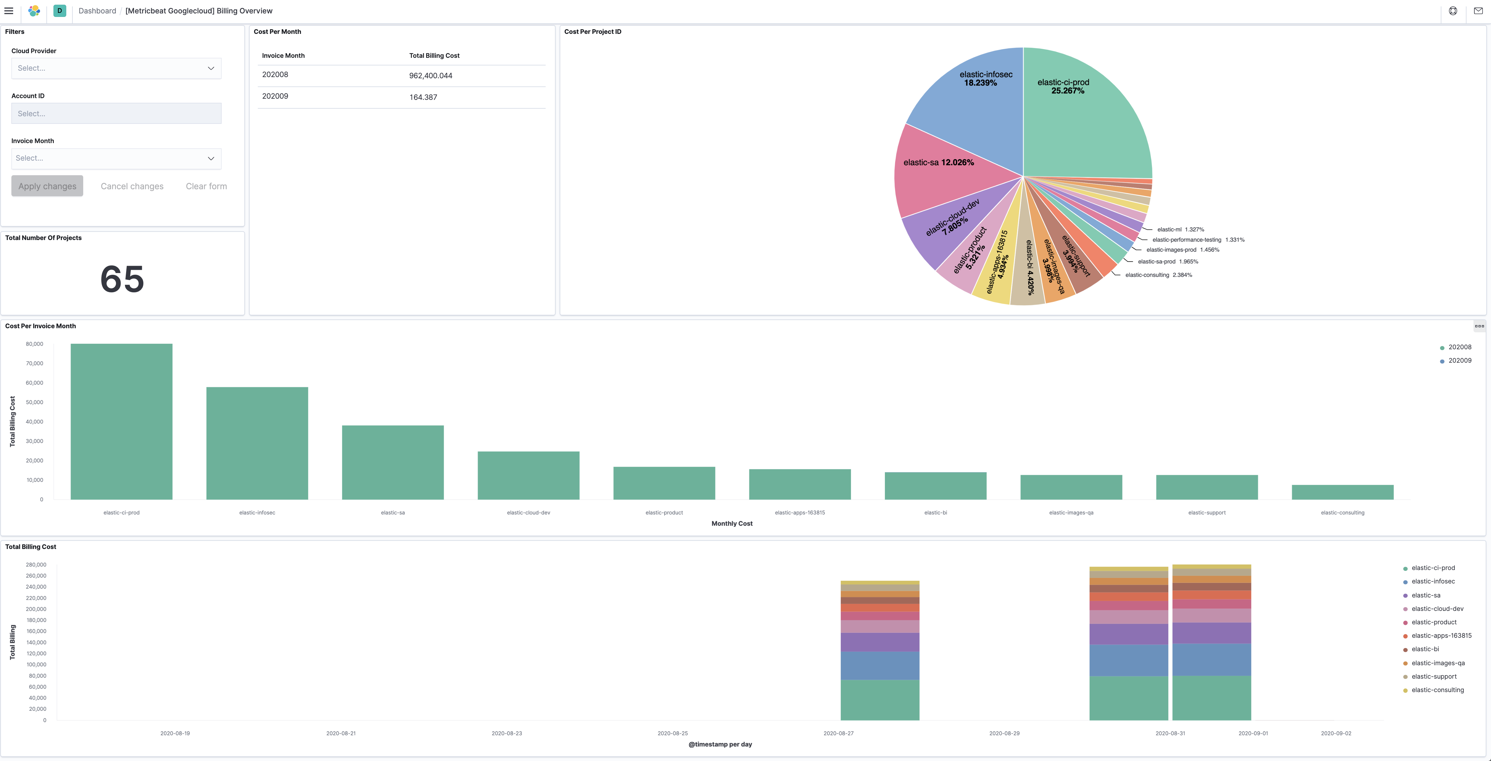 metricbeat gcp billing overview