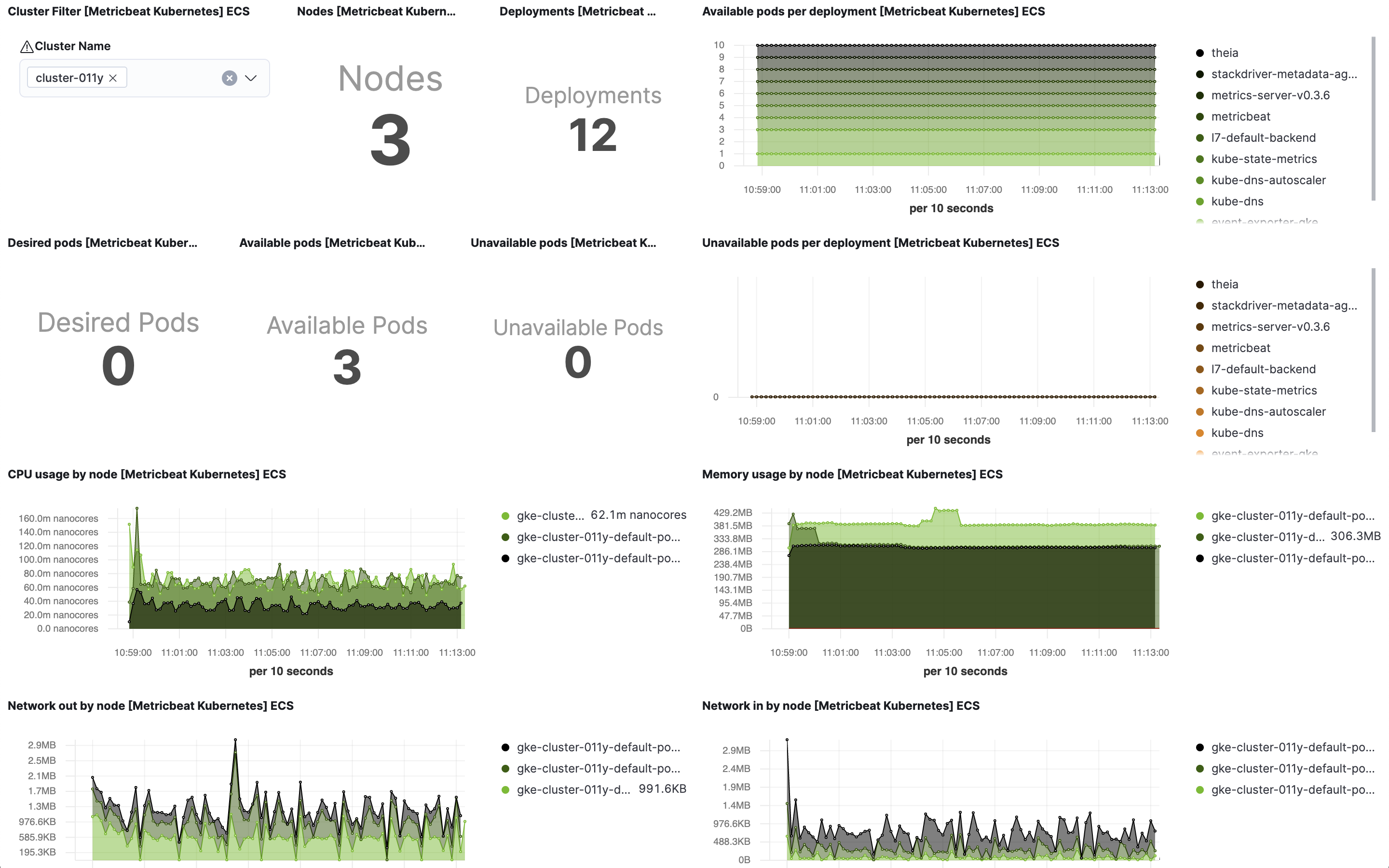 metricbeat kubernetes clusteroverview