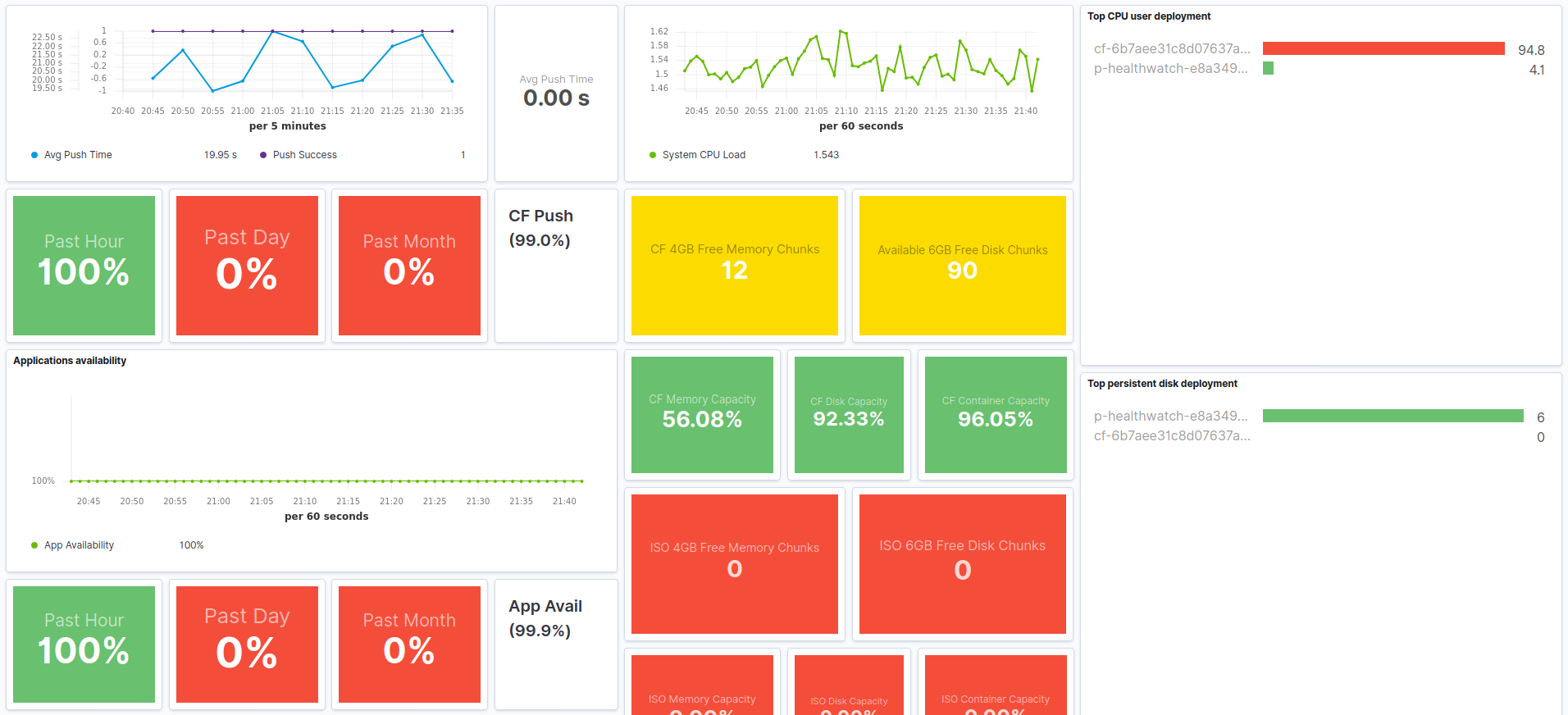 metricbeat cloudfoundry platform health