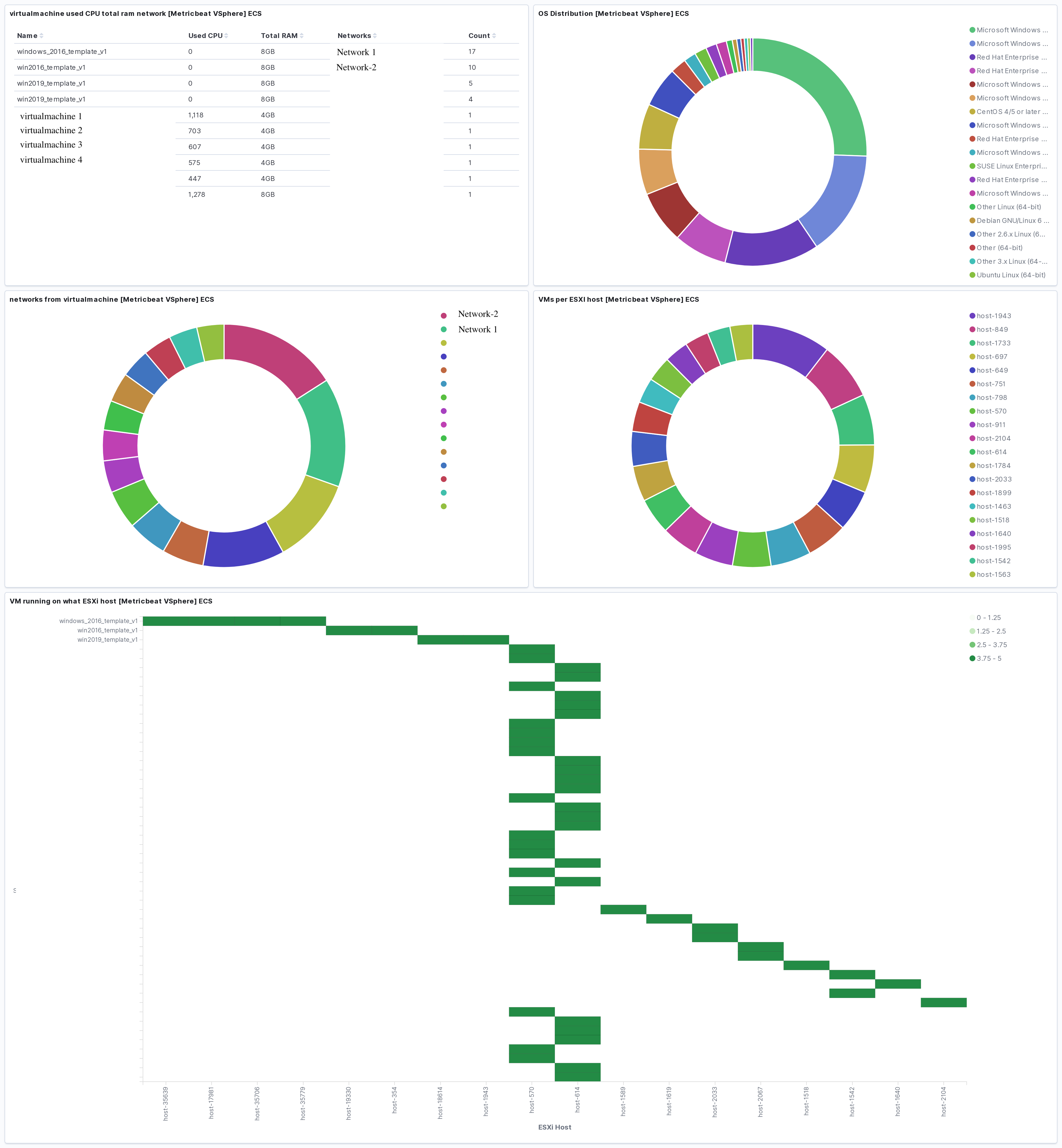 metricbeat vsphere vm dashboard