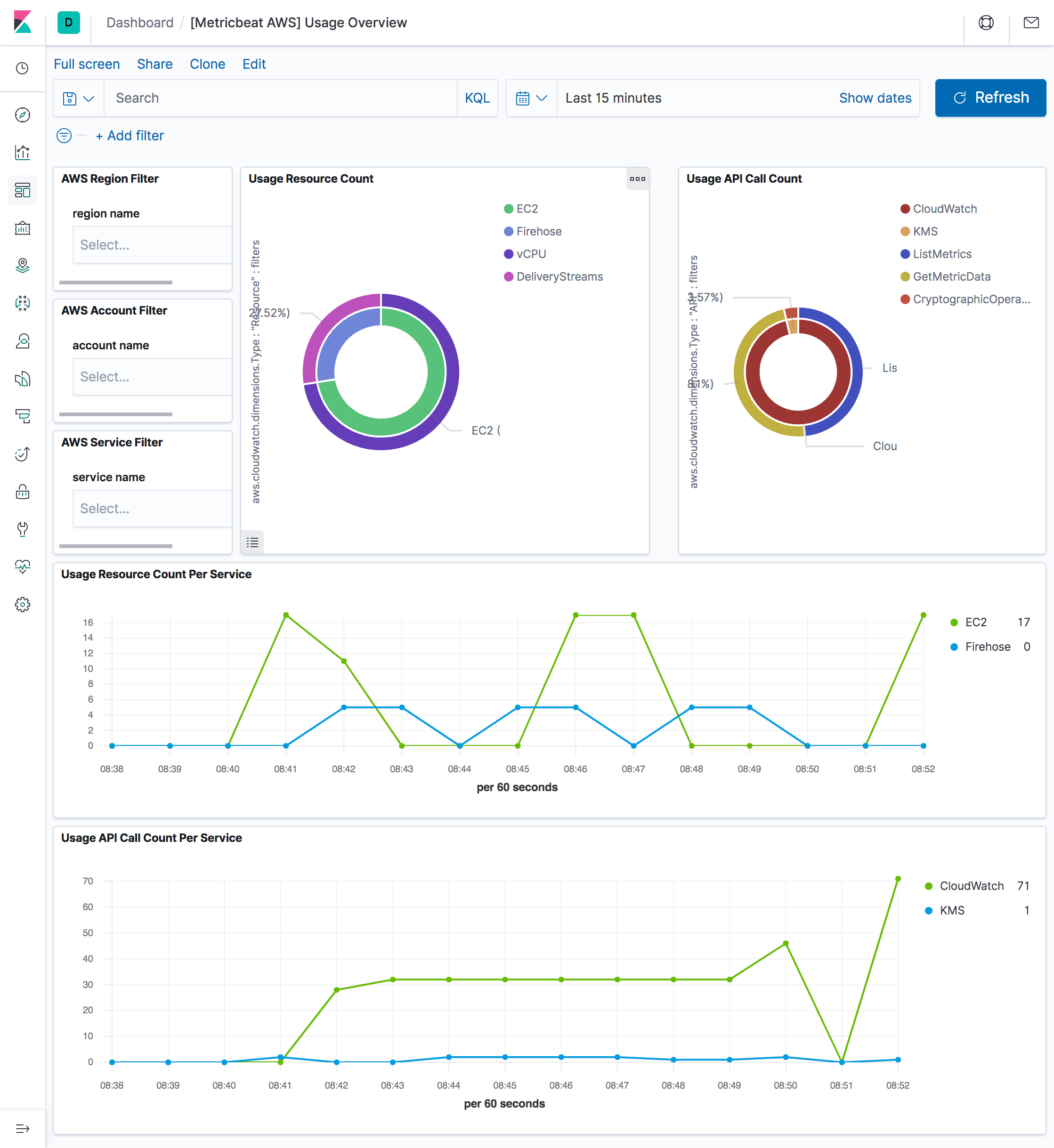 metricbeat aws usage overview