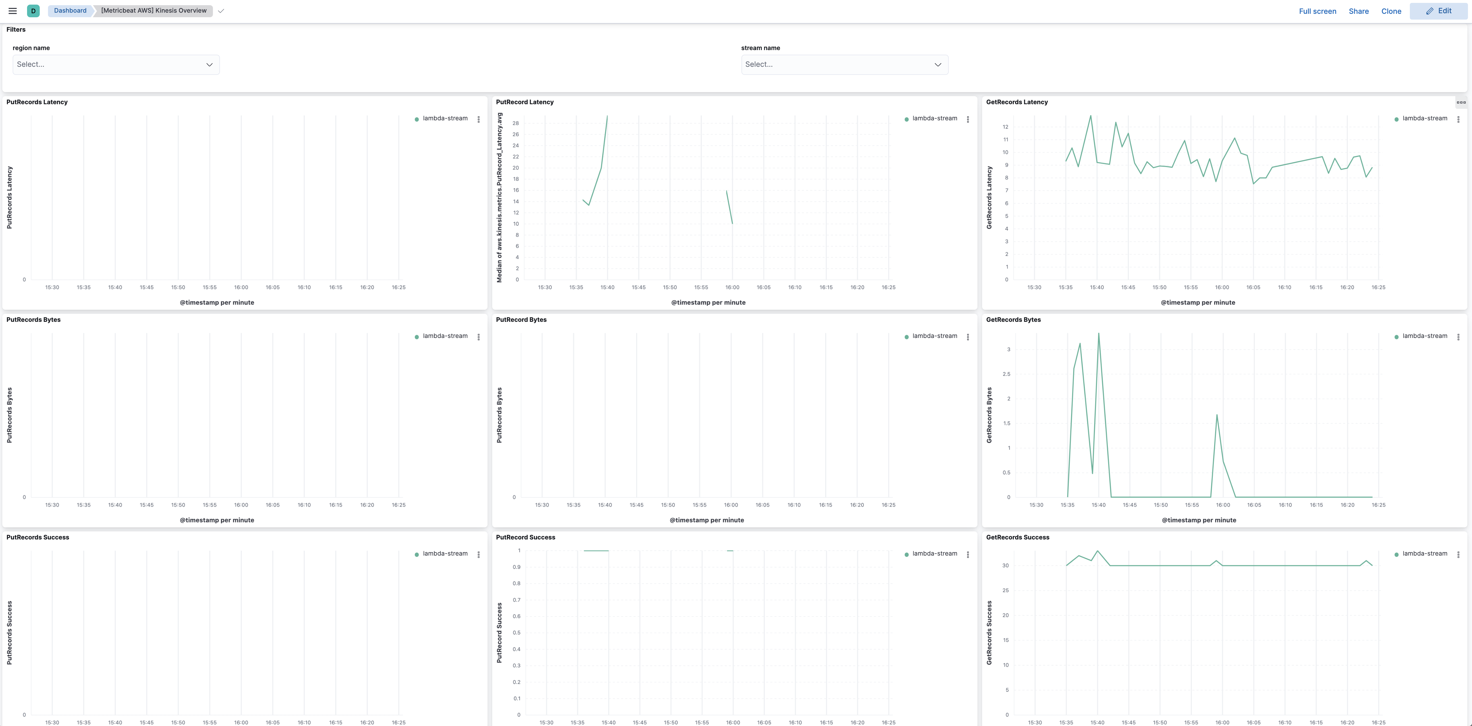 metricbeat aws kinesis overview