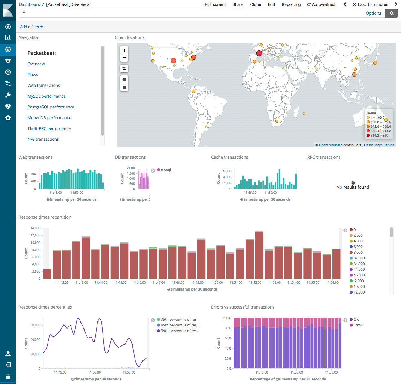 Packetbeat statistics