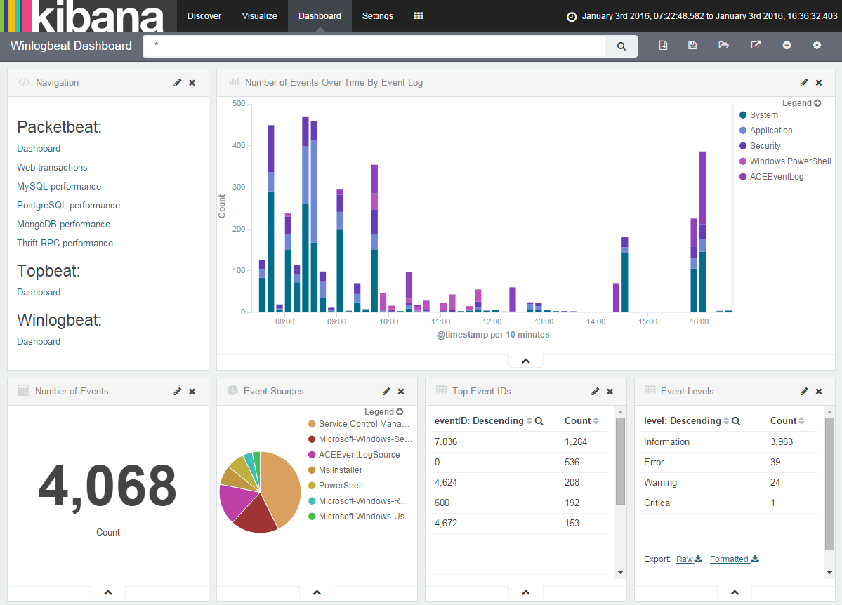 Winlogbeat statistics