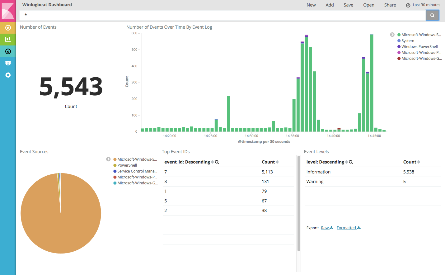 Winlogbeat statistics