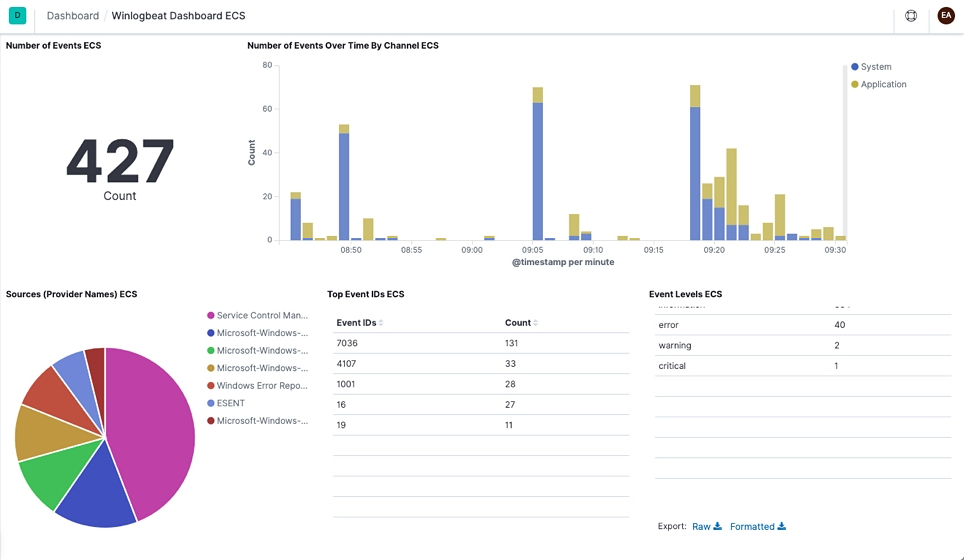 Winlogbeat dashboard