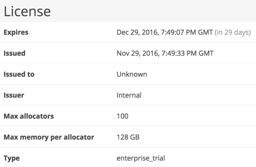 Elastic Cloud Enterpriselicense details