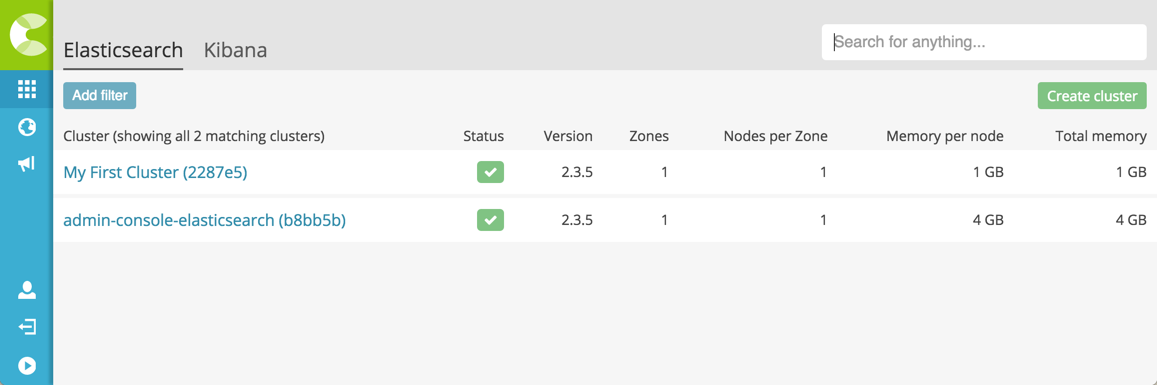 A first cluster created in Elastic Cloud Enterprise