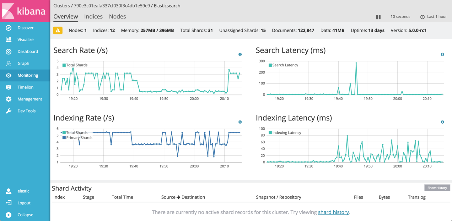 The Monitoring application for Kibana