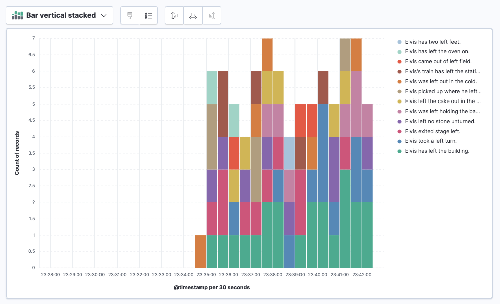 A screen capture of the visualization builder