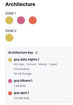 Number of nodes per deployment size