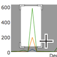 Zoom the metric graph