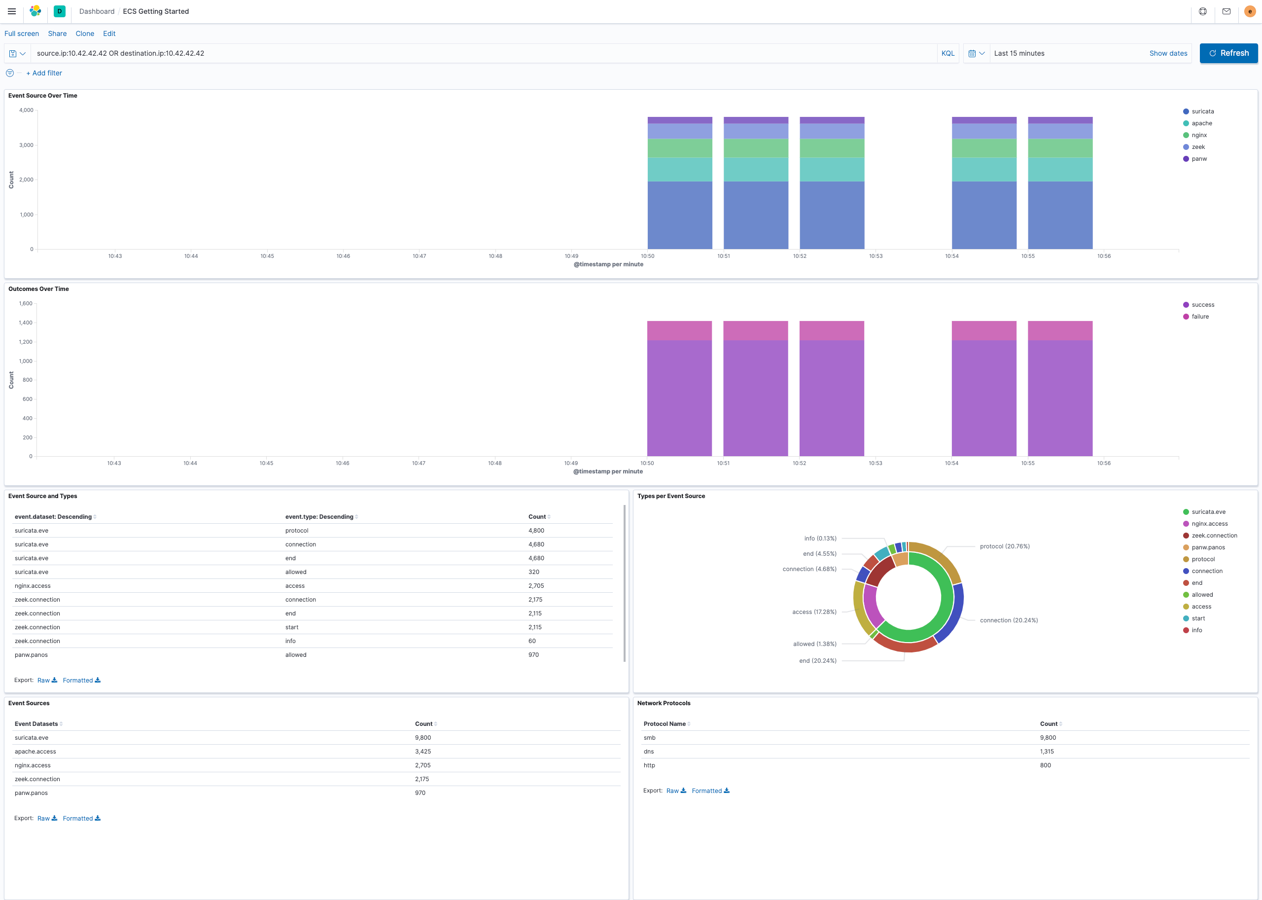 Simplify visualization using ECS