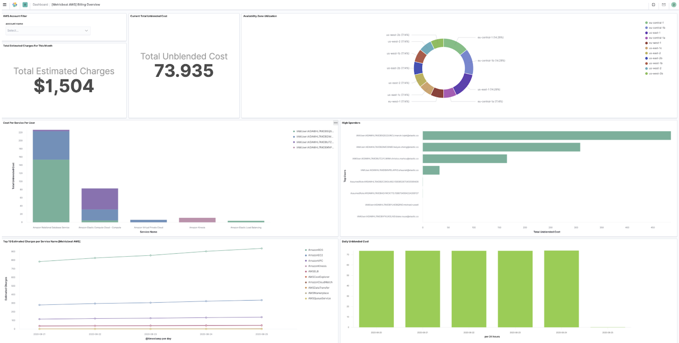 Multi-cloud billing