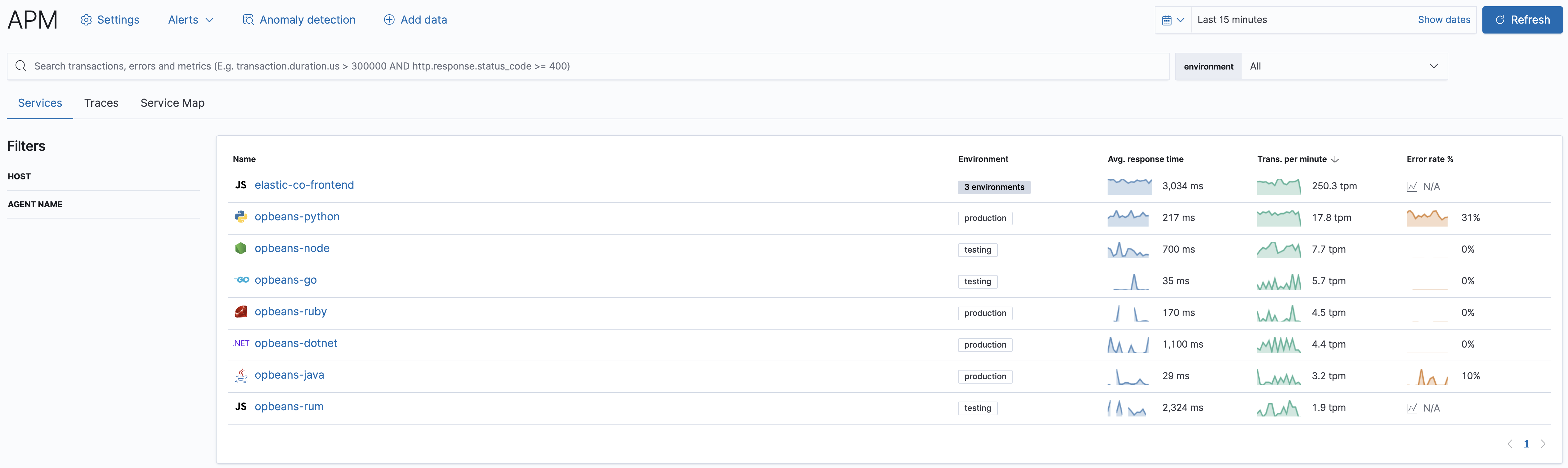 Service inventory view