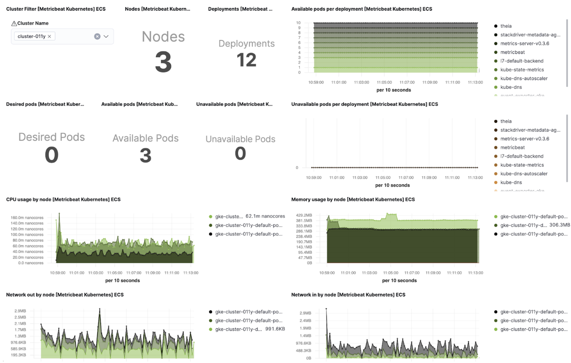 Kubernetes metrics