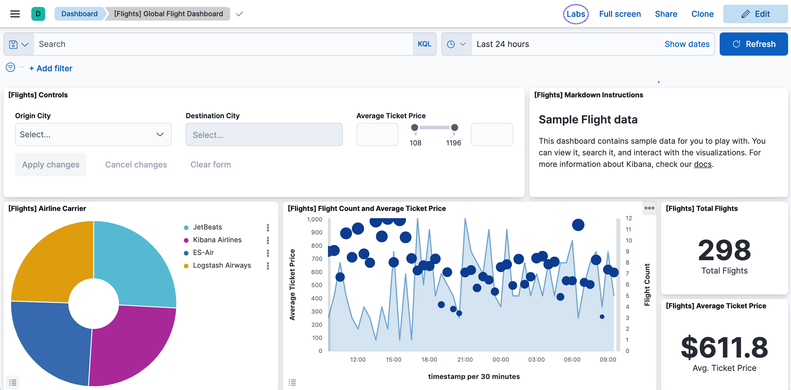 Dashboard app showing how to access Labs from the toolbar