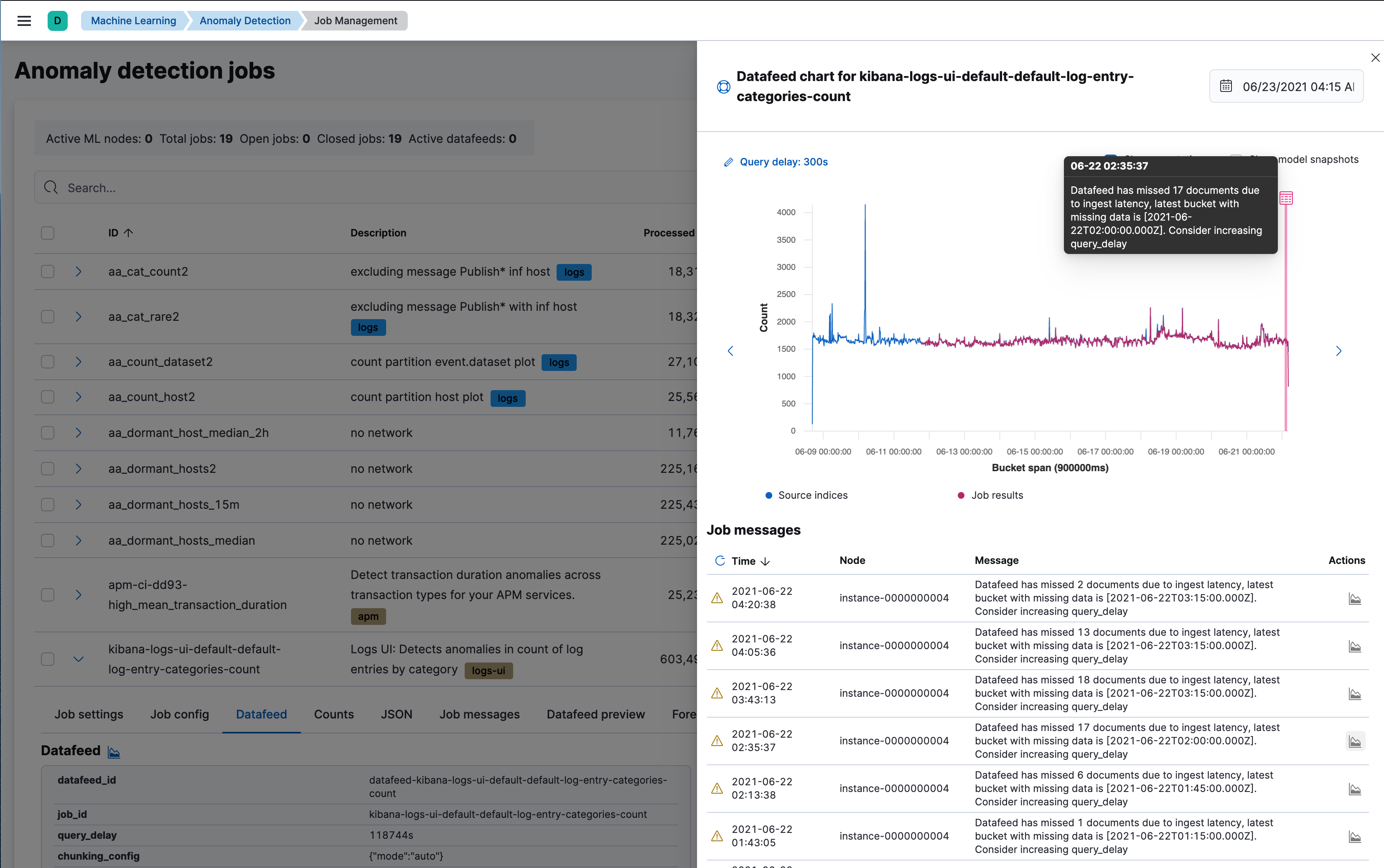 Delayed data visualization for anomaly detection