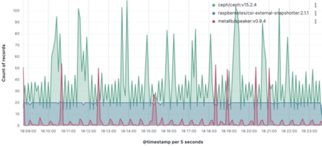 Drag-and-drop editor visualization with embedded legend