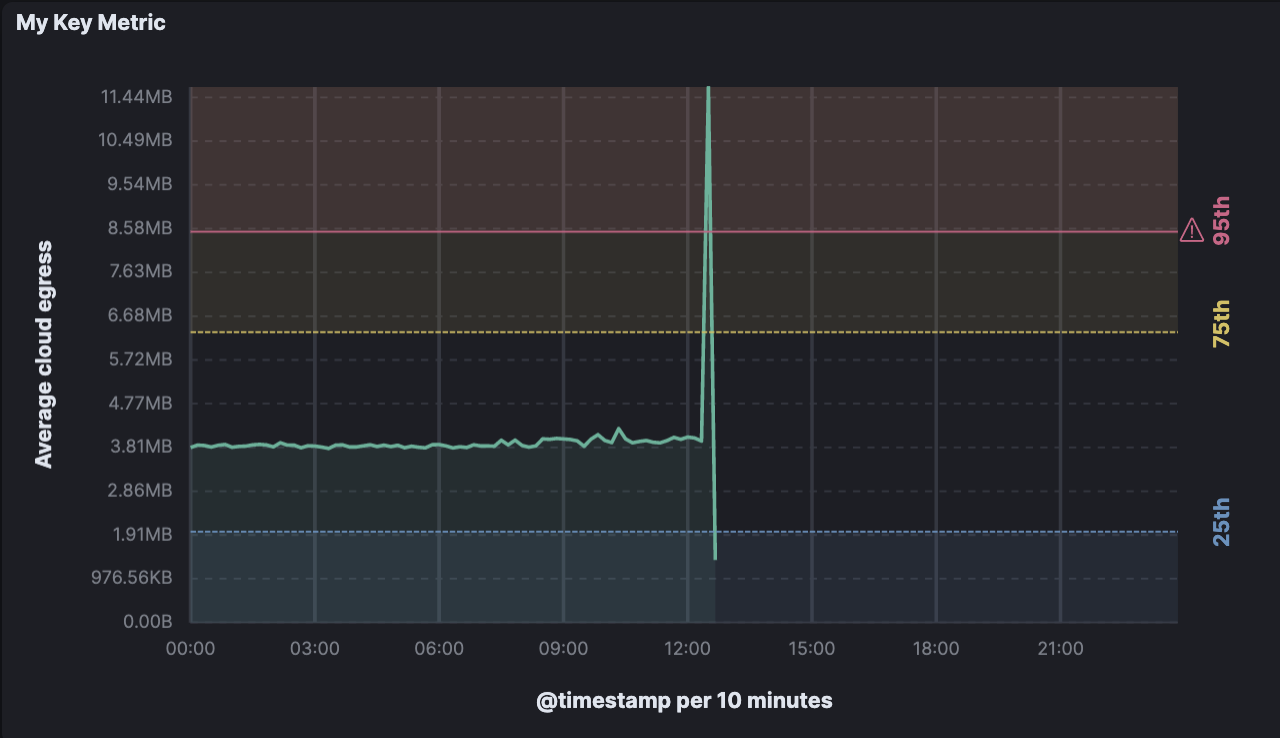 View of all ingest options for Elastic