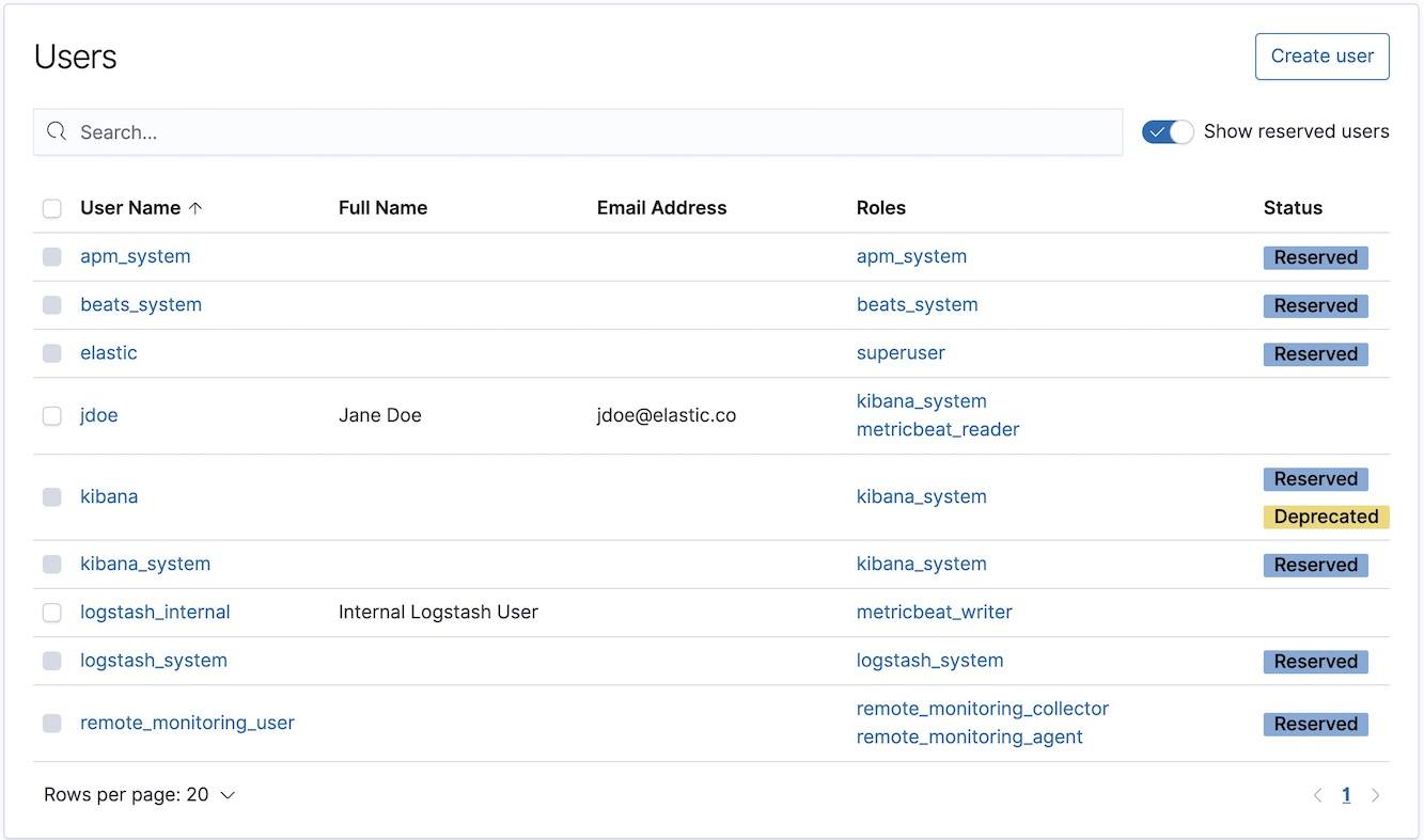 User management screenshot in Kibana