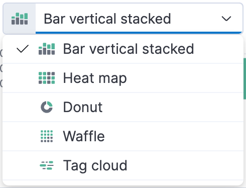 esql kibana visualization type