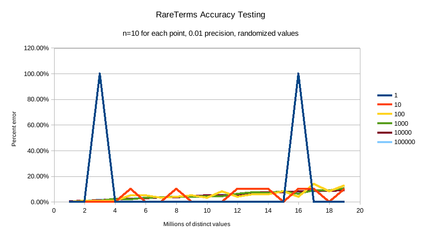 accuracy 01