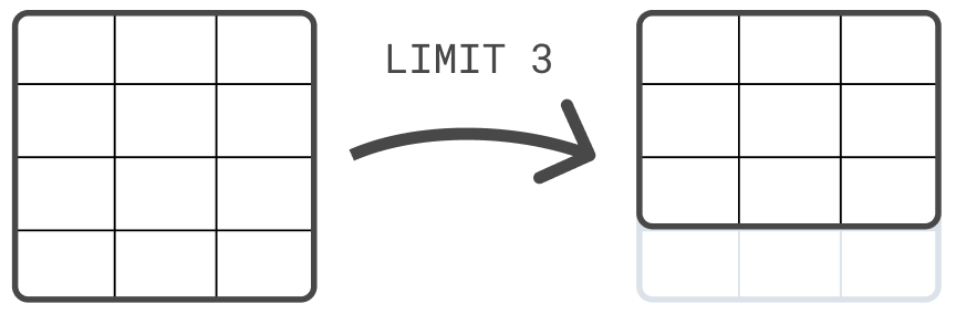 A processing command changing an input table