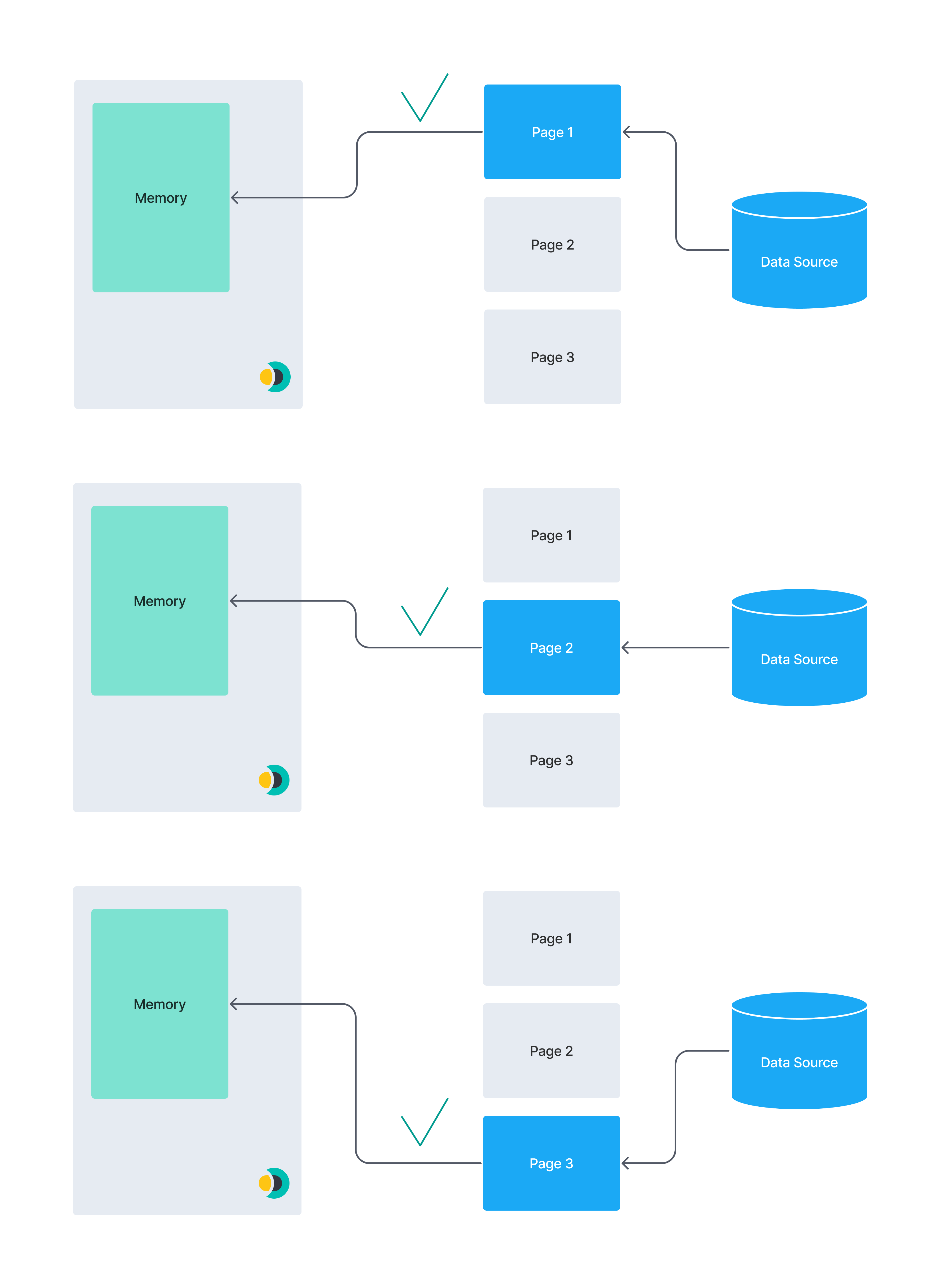 Pagination