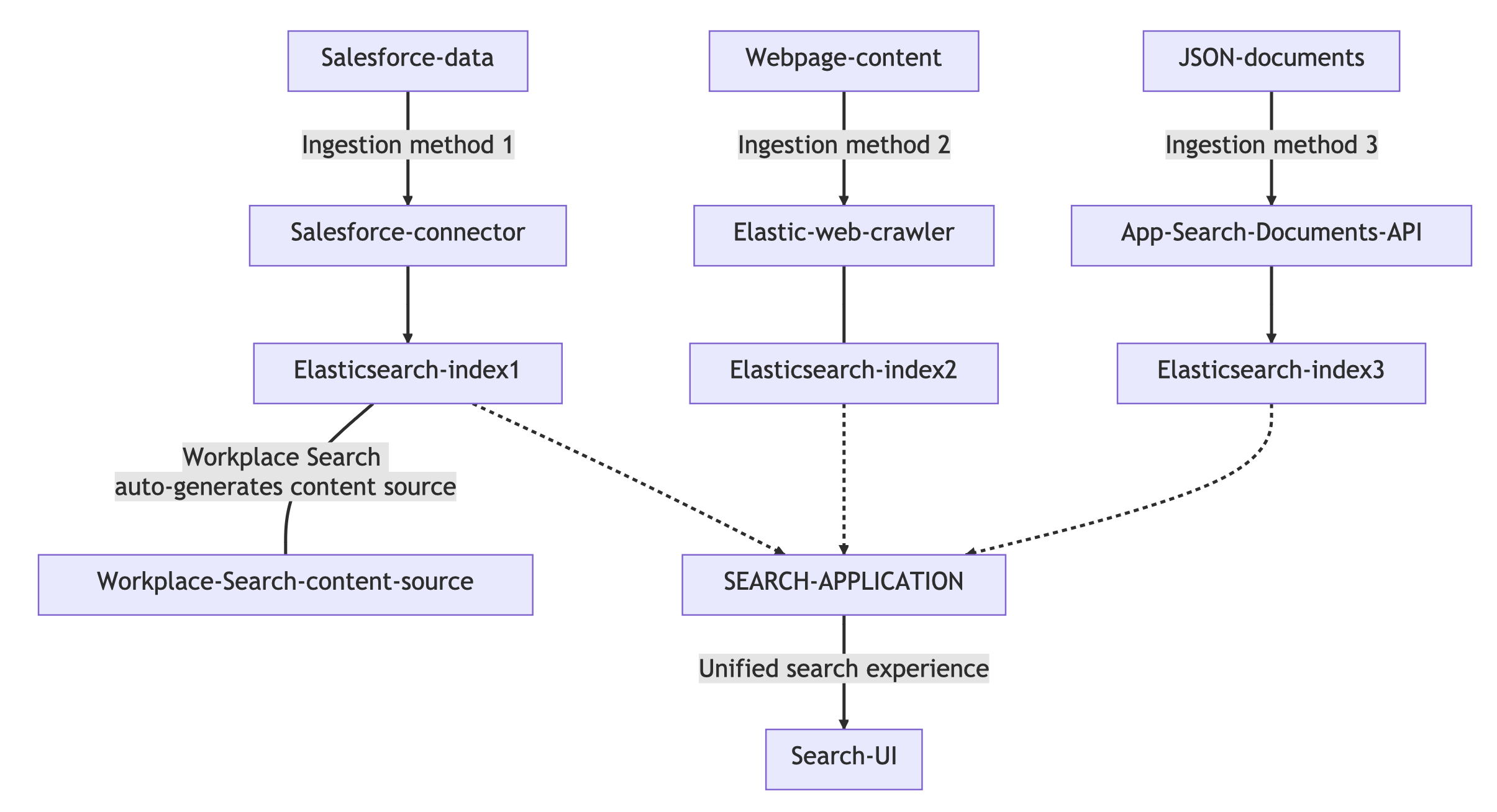 search applications unified search