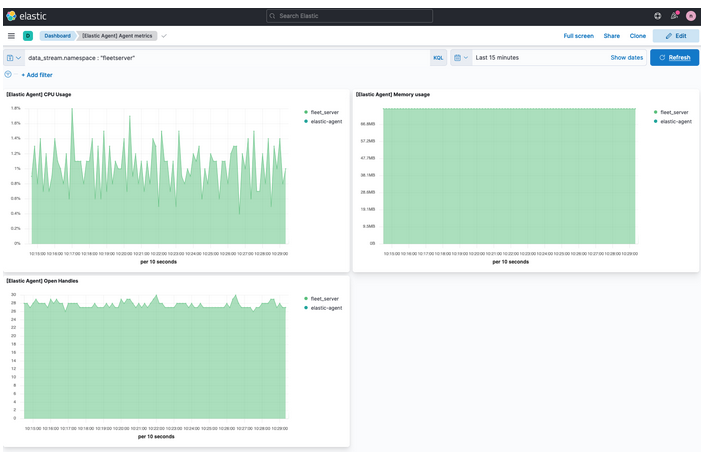 Dashboard Datastream