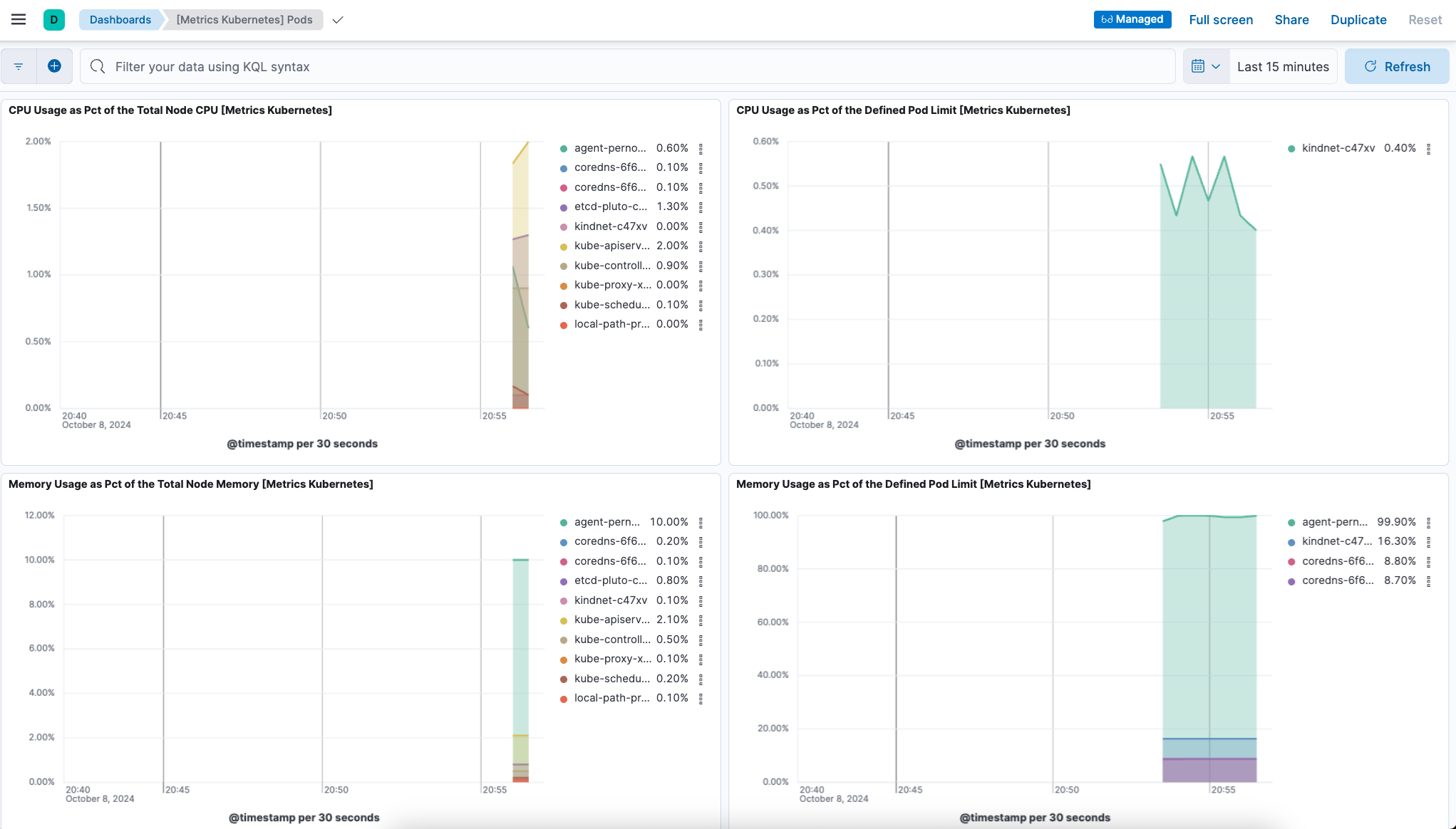 Screen capture of the Metrics Kubernetes pods dashboard