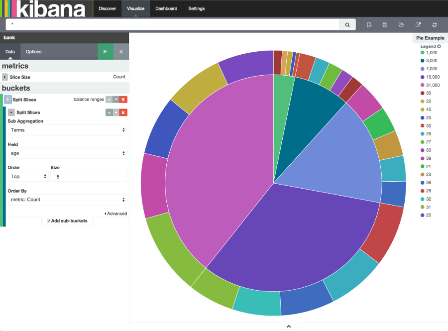 tutorial visualize pie 3