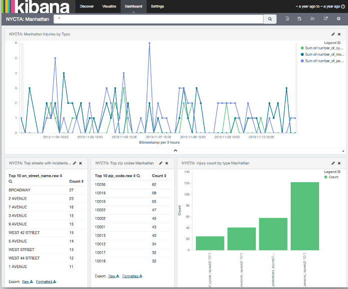 Example dashboard