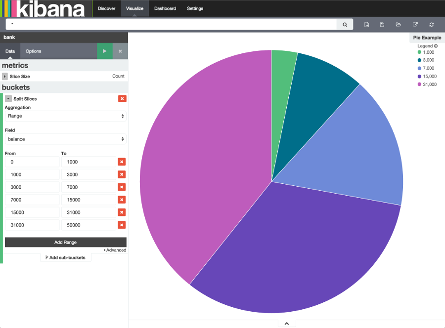 tutorial visualize pie 2