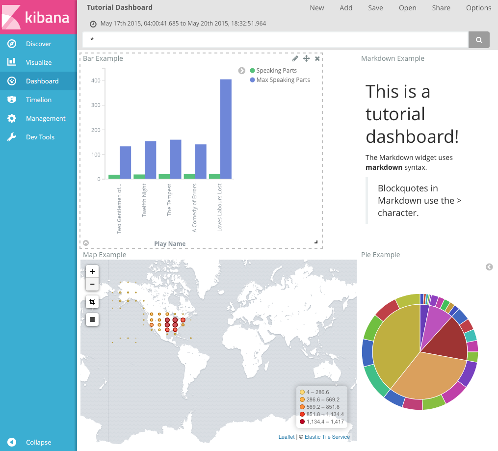 tutorial dashboard