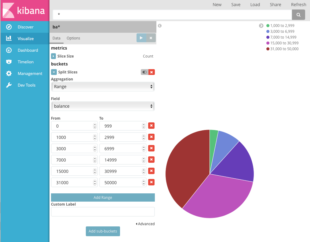 tutorial visualize pie 2