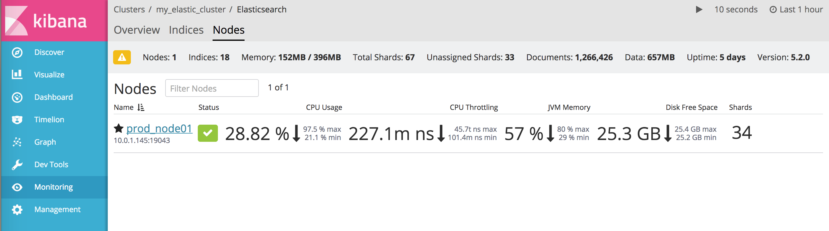 Elasticsearch Inside a Container