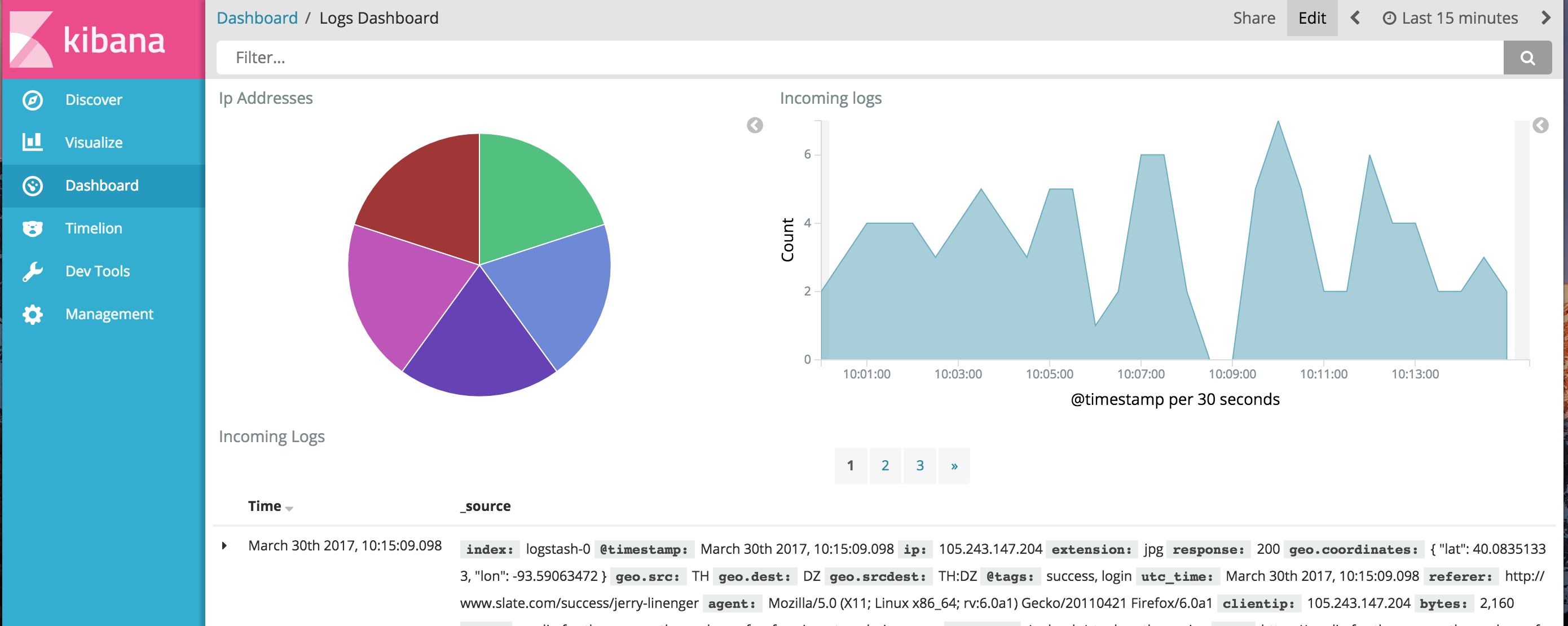 Dashboard View Mode