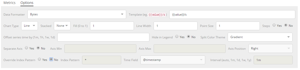 Time Series Series Options