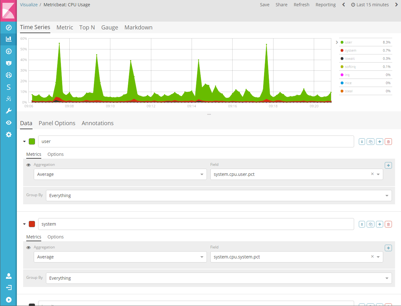 Time Series Visualization