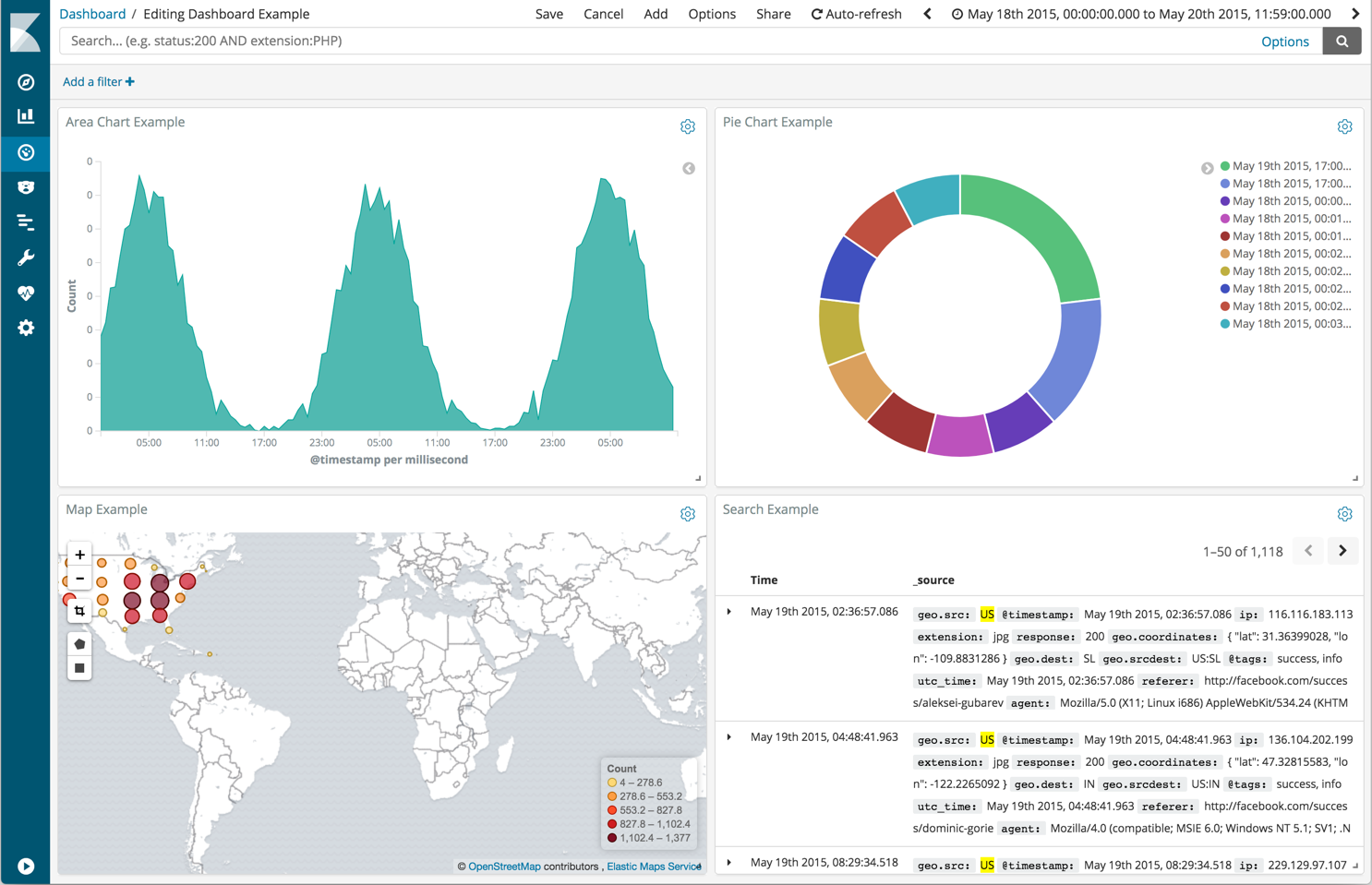 Example dashboard